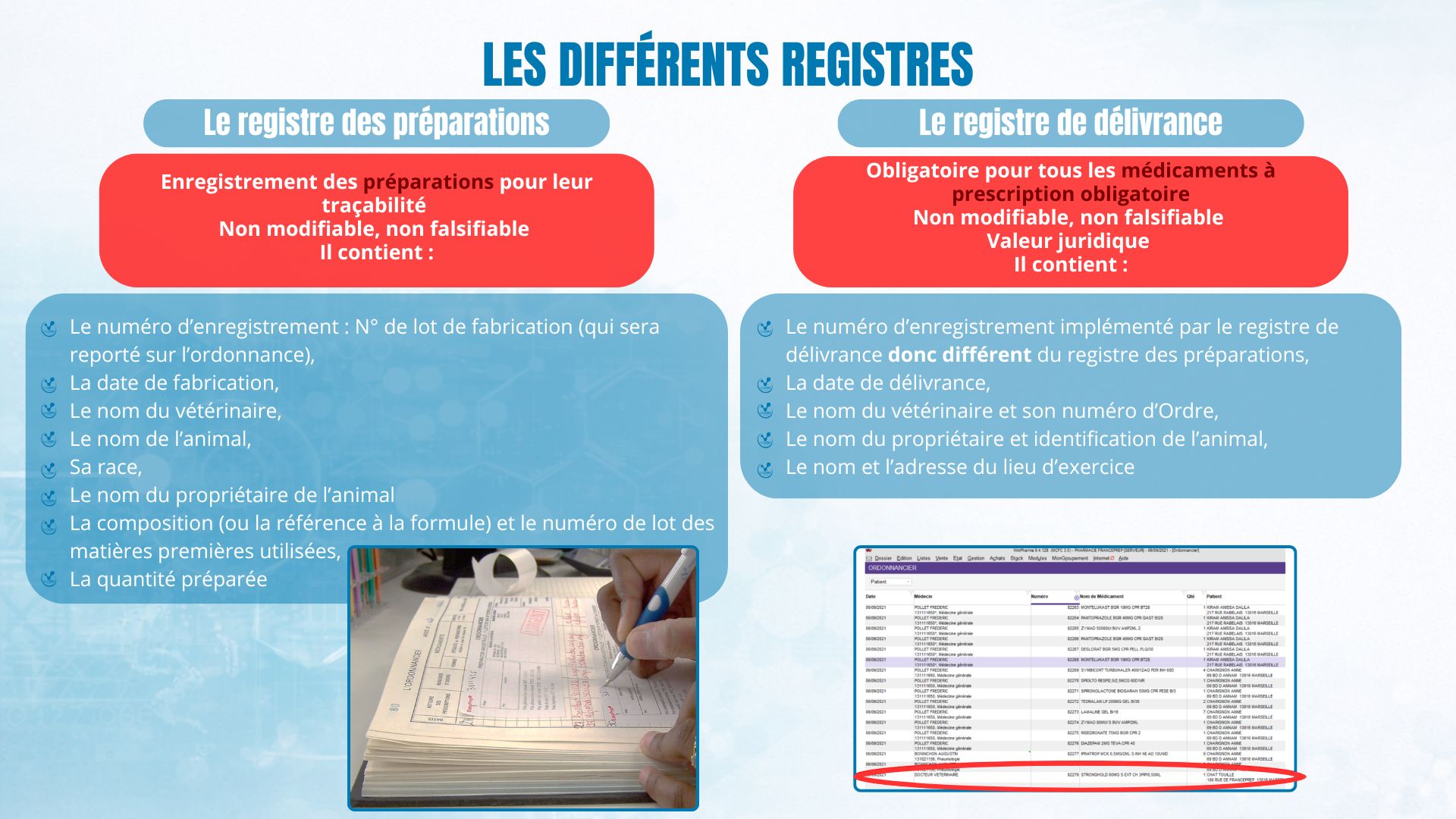 Les différents registres