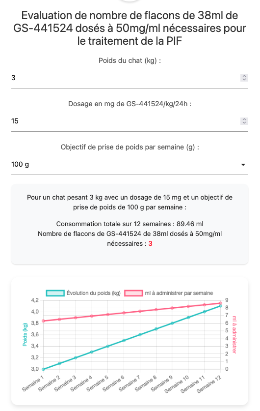 Évaluation du nombre de flacons